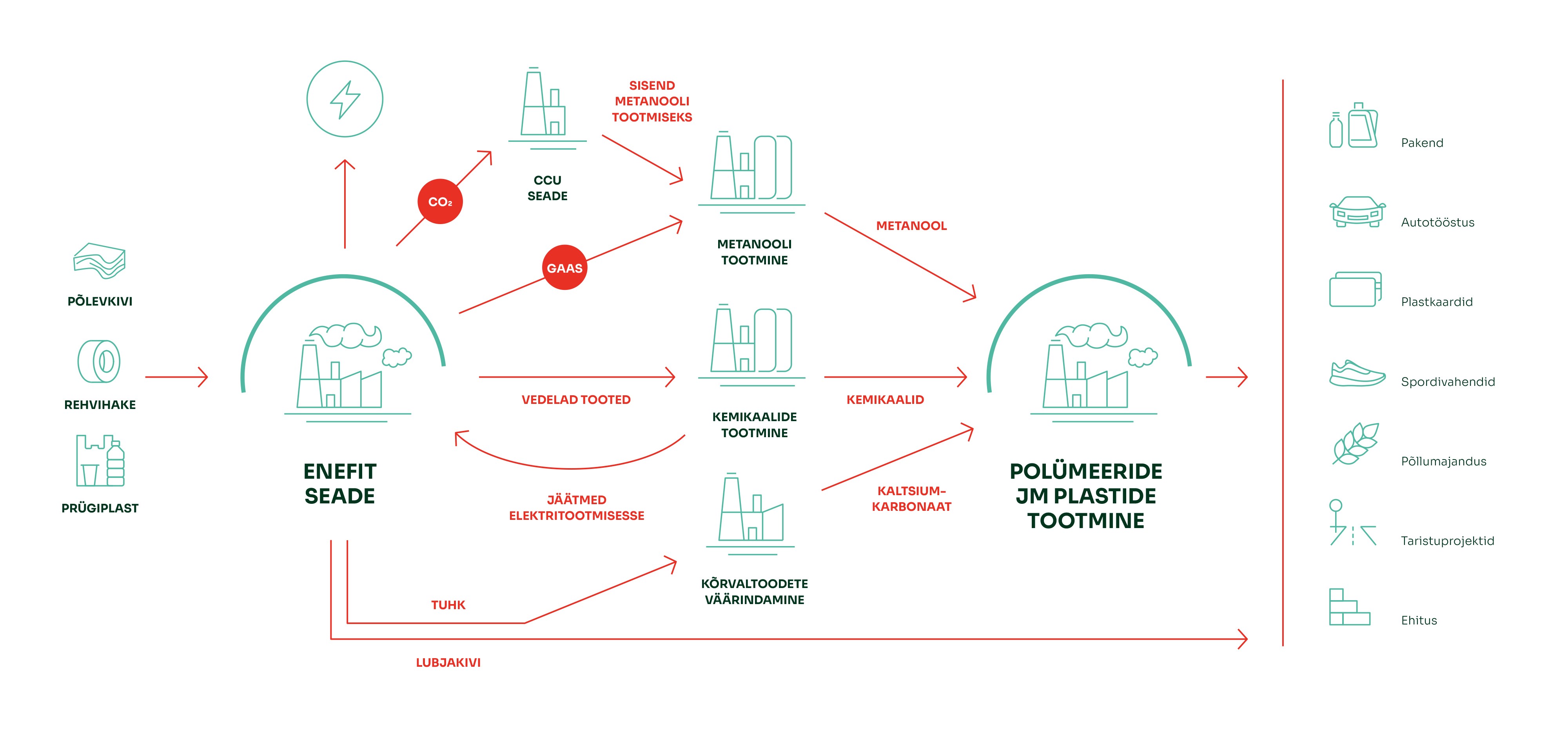 Tyre recycling process